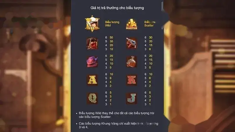 bảng trả ngắn Slot cổ điển