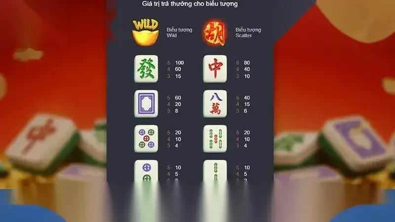 biểu tượng số 7 Slot cổ điển