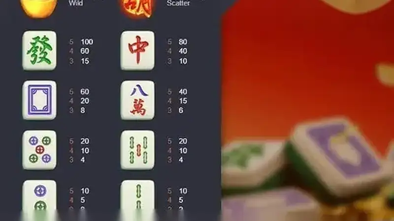 chọn mức cược Cách chơi